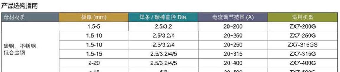 电焊机选购指南