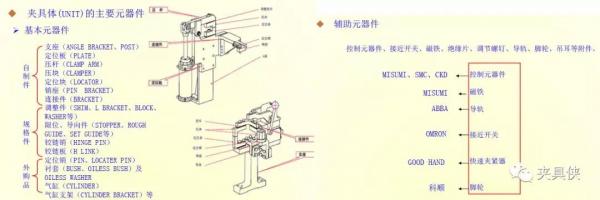 一文搞懂焊接夹具中的「典型结构、快换结构」