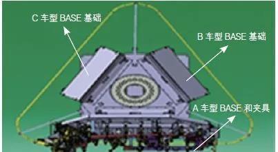 一文搞懂焊接夹具中的「典型结构、快换结构」