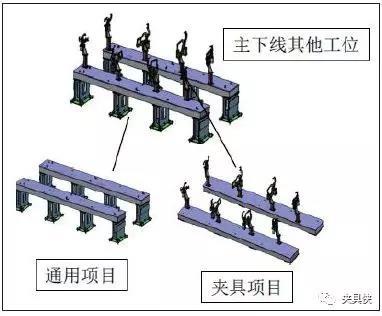 一文搞懂焊接夹具中的「典型结构、快换结构」