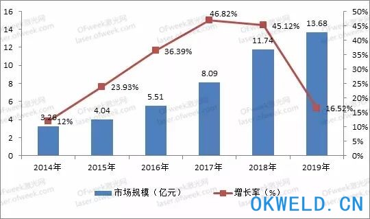 华日激光股权交易完成！52%股权以1.83亿元成交！