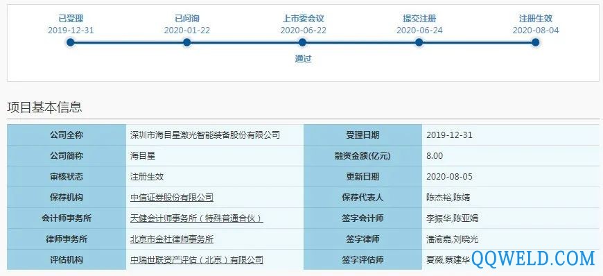 海目星完成科创板注册：上半年营收4.6亿 全年能否过12亿？