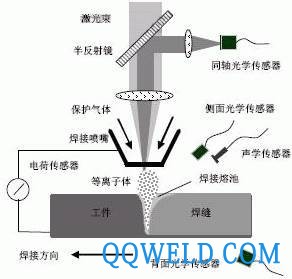 解析工业制造领域的五种激光焊接工艺