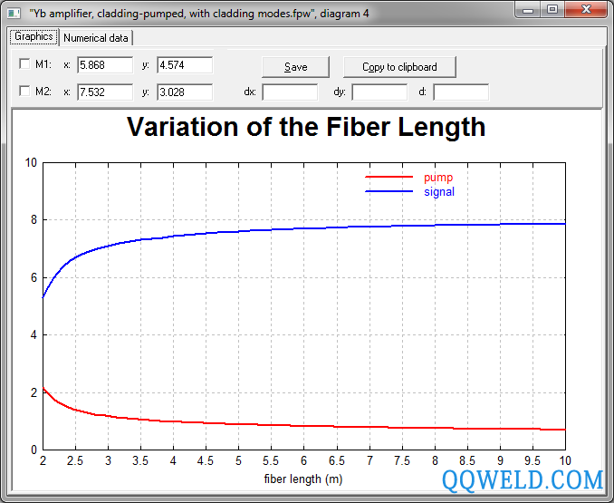包层泵浦光纤放大器，包层模式的计算 RP Fiber Power 