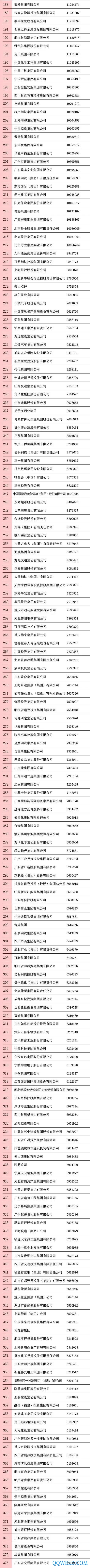 2020中国企业500强榜单揭晓，附全部名单！
