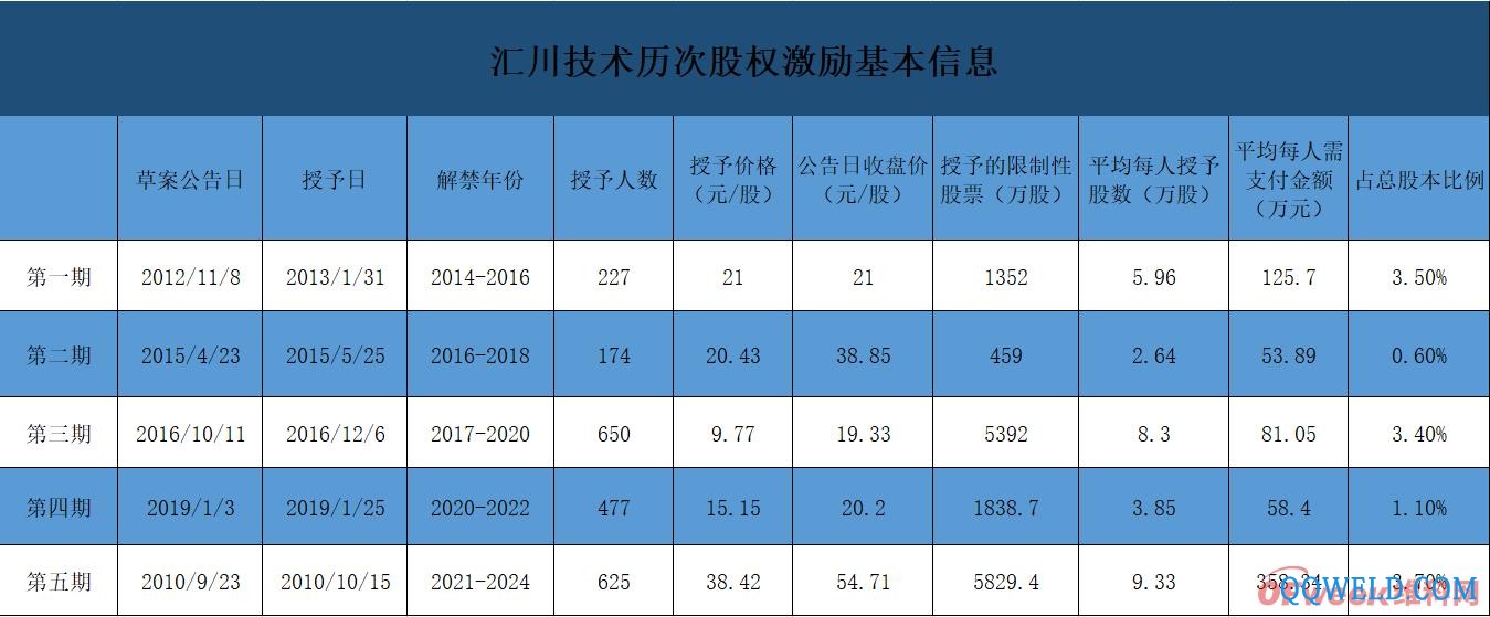 21.3亿！汇川技术加码智能制造又一大手笔