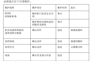 安川机器人报错代码： 日常维护和DX200的检查