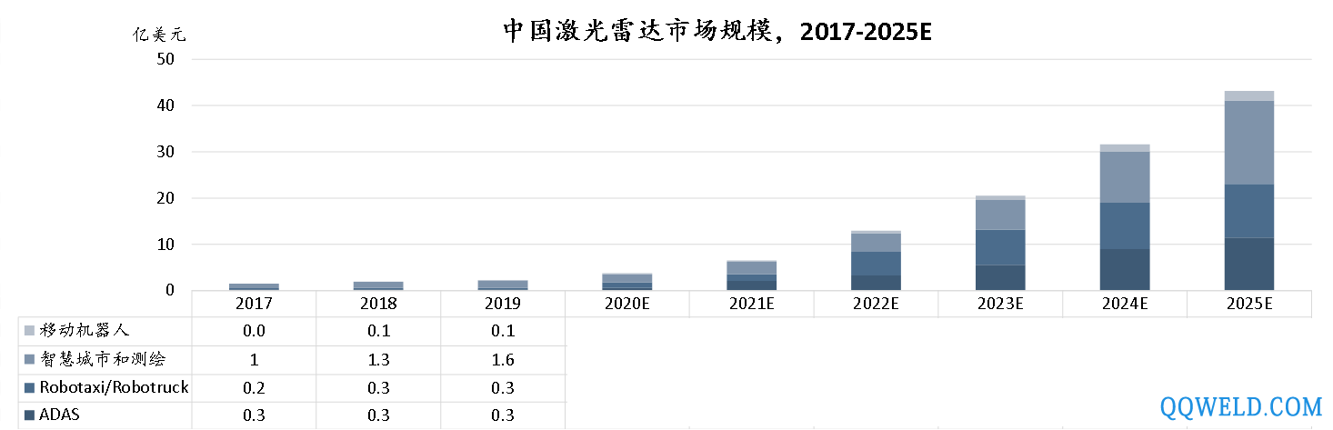 感知未来世界，激光雷达市场扫描 沙利文发布《全球激光雷达行业独立市场研究报告》