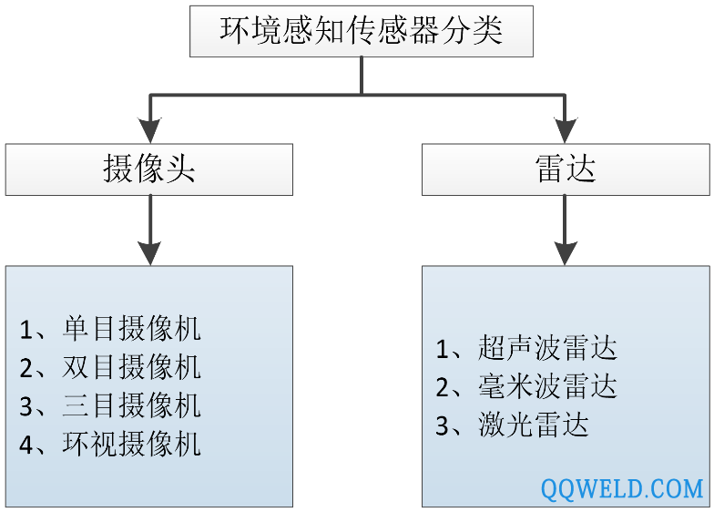 感知未来世界，激光雷达市场扫描 沙利文发布《全球激光雷达行业独立市场研究报告》