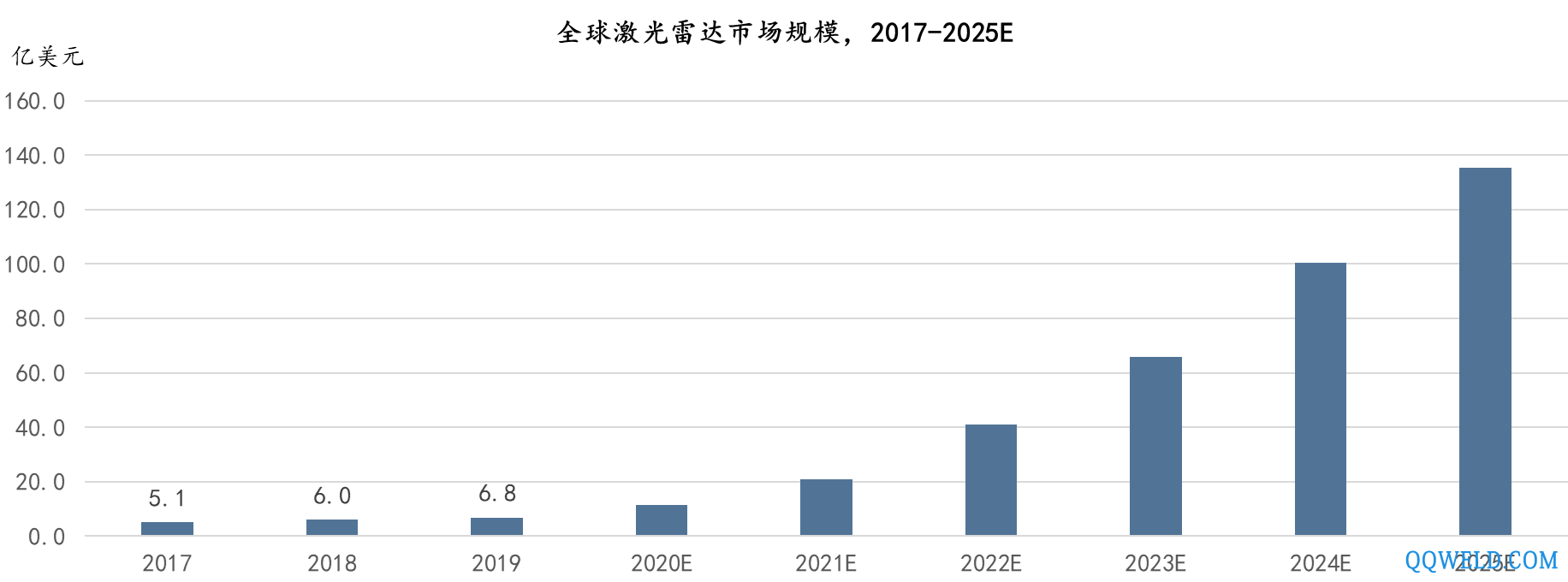 感知未来世界，激光雷达市场扫描 沙利文发布《全球激光雷达行业独立市场研究报告》