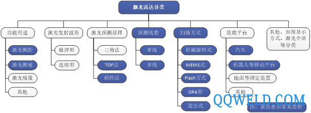 感知未来世界，激光雷达市场扫描 沙利文发布《全球激光雷达行业独立市场研究报告》