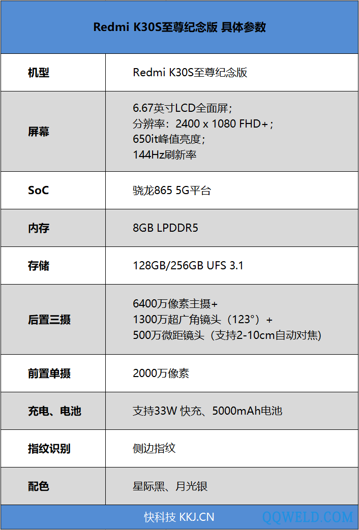 2299元骁龙865神机！Redmi K30S至尊纪念版评测：小米的双11大杀器