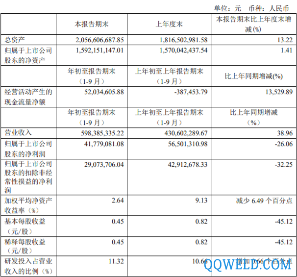 杰普特三季报出炉：营收6亿元同比增长39% 苹果订单2.1亿元