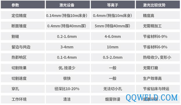 万瓦激光切割VS等离子切割 钣金加工哪种工艺更具优势？