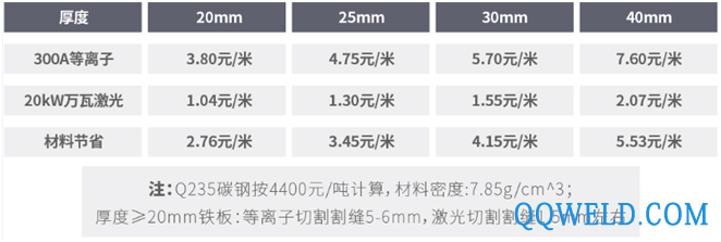 万瓦激光切割VS等离子切割 钣金加工哪种工艺更具优势？