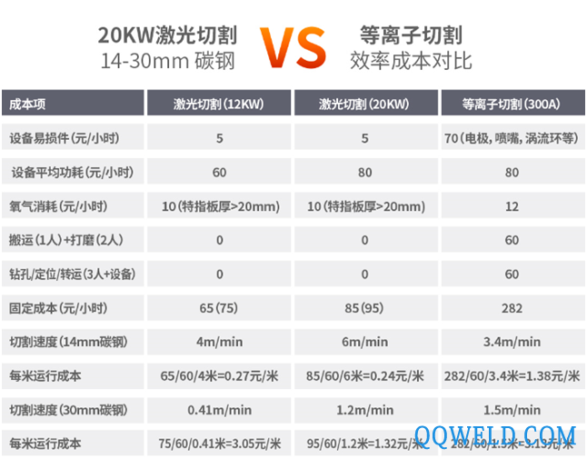 万瓦激光切割VS等离子切割 钣金加工哪种工艺更具优势？