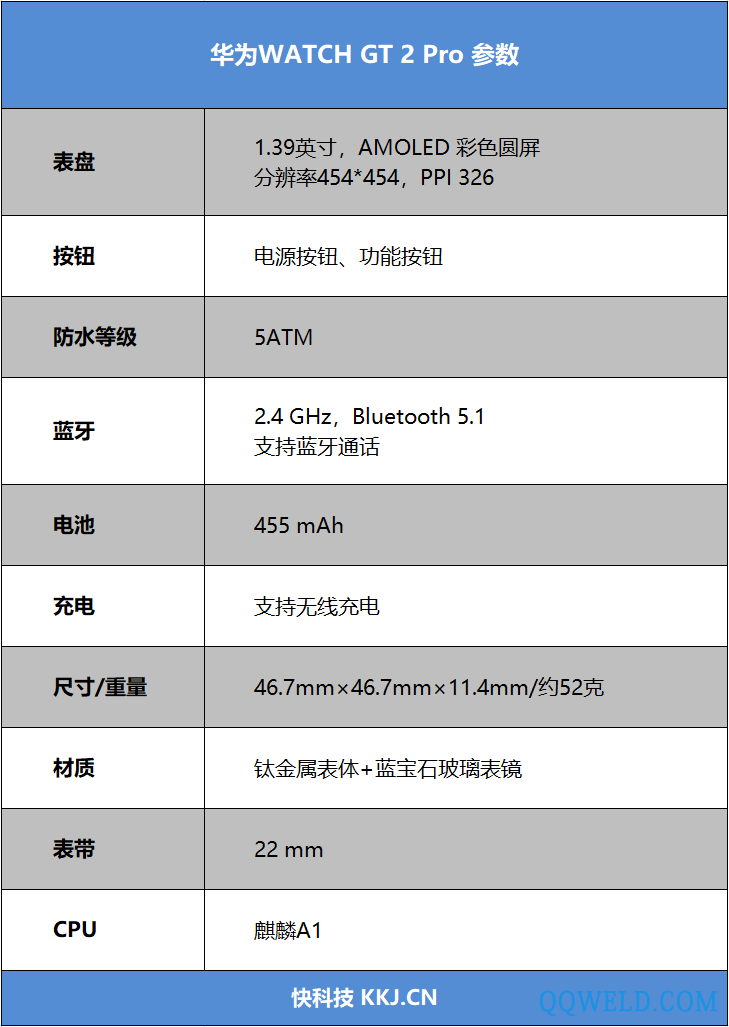 鸿蒙分布式技术初显身手！华为Watch GT2 Pro ECG款评测：腕上心电伴侣 