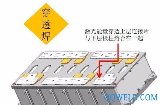 动力电池行业激光焊接工艺分析概述