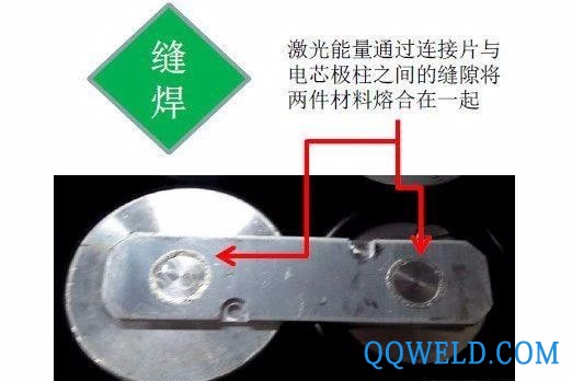 动力电池行业激光焊接工艺分析概述