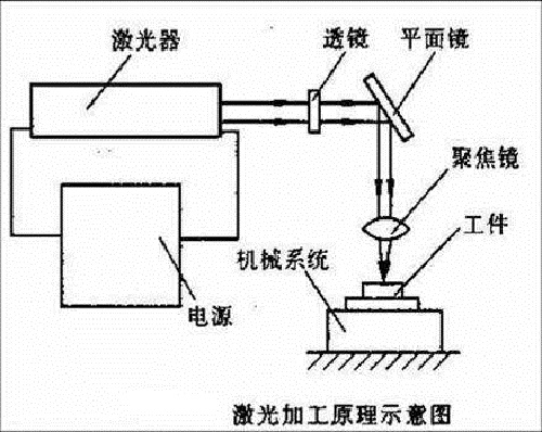 影响激光焊锡机点焊质量的因素有哪些？【紫宸激光】