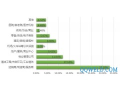 2022上海手推式洗地机展《中国手推式洗地机展》优惠通知