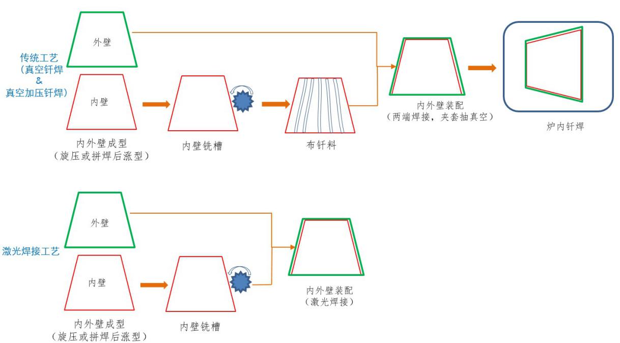 大族激光智能装备集团丨异种金属三维曲面全自动激光焊接解决方案