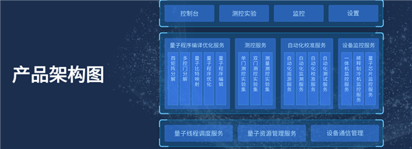 中国首个量子操作系统“本源司南”发布 已达国际先进水平