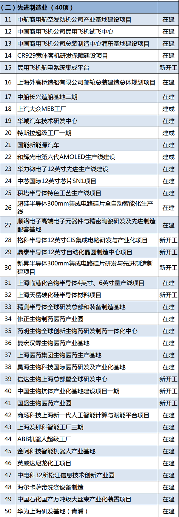 中芯国际上海建12英寸晶圆厂：内地第一次FinFET、直奔7nm