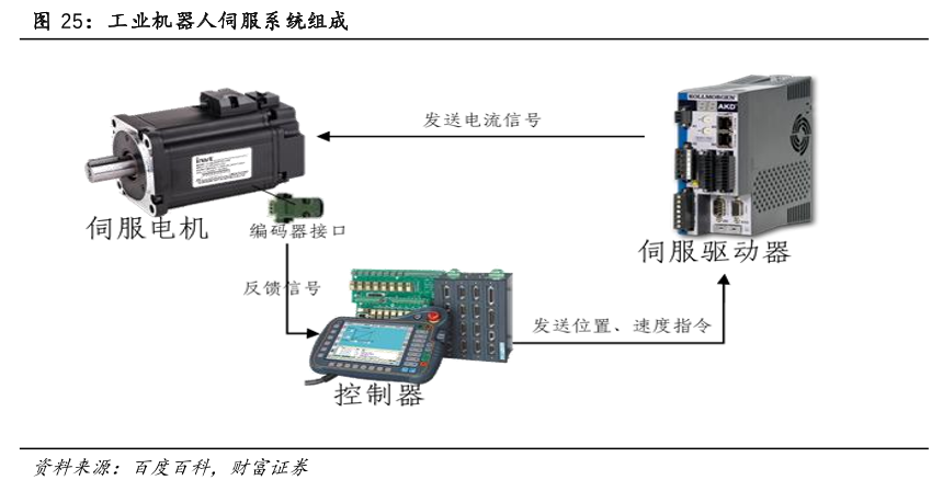 其它机床附件与化工废料与调制解调器的作用与功能图片