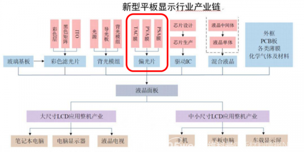 资本 | 突破“卡脖子”难点，杉金光电推动显示材料产业升级