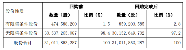 退市纽交所 电信三大巨头杀回A股，会有怎样的新格局？