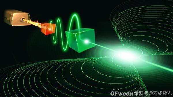 激光的原理是什么？有什么优势特点？