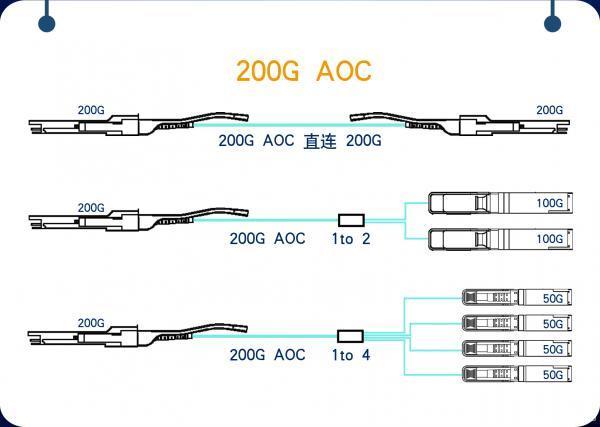 200G AOC有源光缆概述
