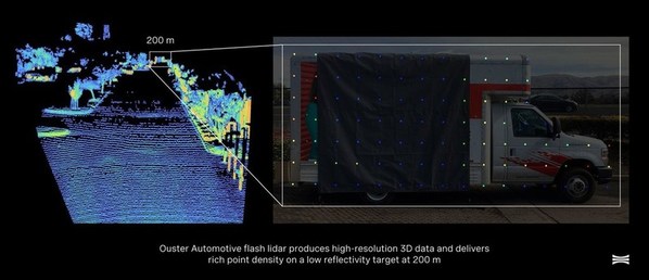 ouster df系列固态数字激光雷达探测到的200m处低反物体的高分辨率3d