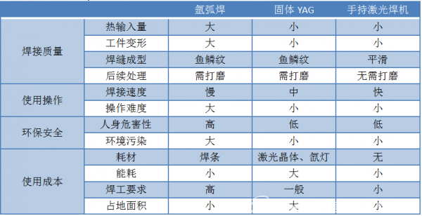 激光焊接行业现状及竞争格局分析