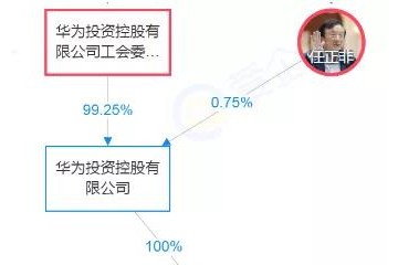 定了！华为出售X86服务器业务