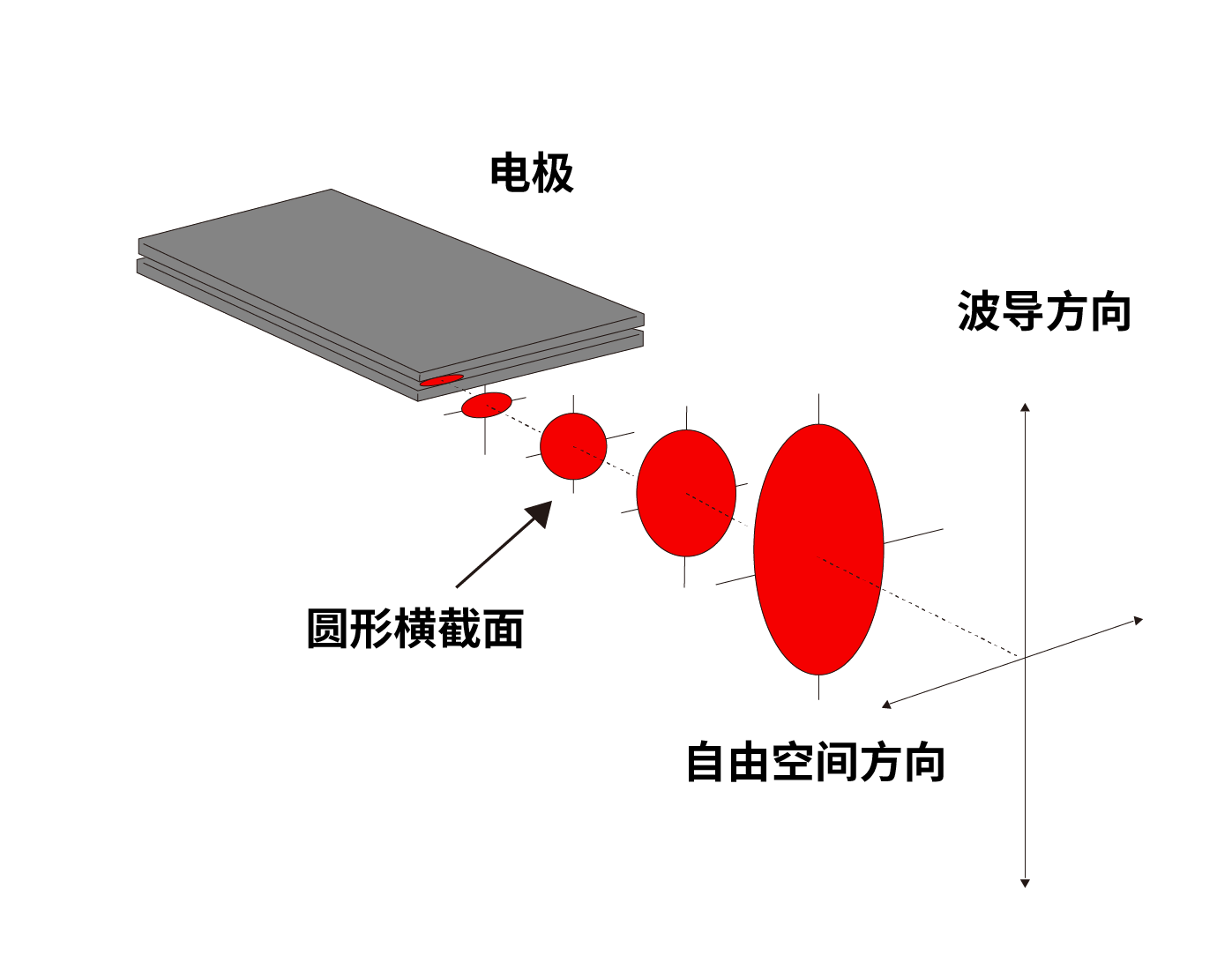 谐振腔内输出后的激光光束