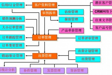 【埃夫特】家具企业如何用好CRM这把客户营销利剑？|企业数字化转型系列谈之一