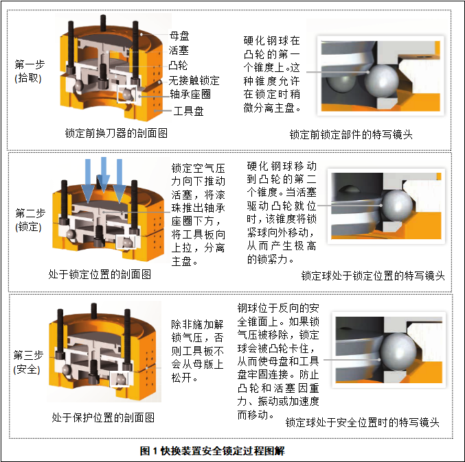 快换装置的内