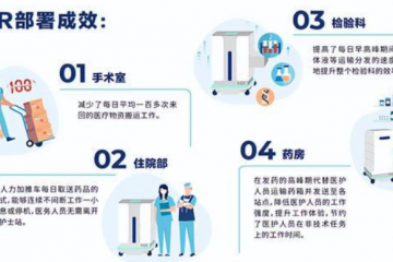 医院自动化新思路：以AMR技术解决院内“最后一公里