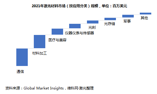 激光材料市场规模2028年将达20亿美元，光刻成一大推动力