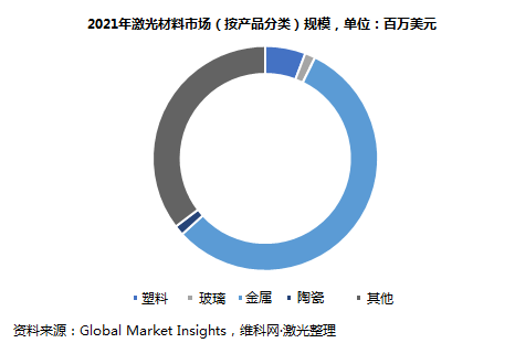 激光材料市场规模2028年将达20亿美元，光刻成一大推动力