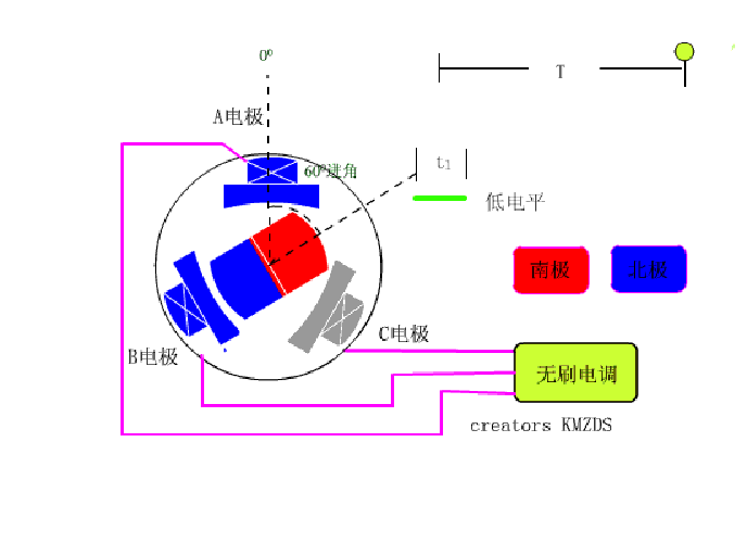 机器人