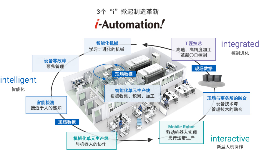 【欧姆龙】在生产现场打磨先进技术丨i-Automation!在欧姆龙日本工厂的实践