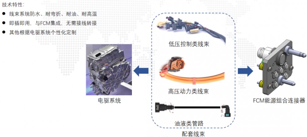 电驱动系统