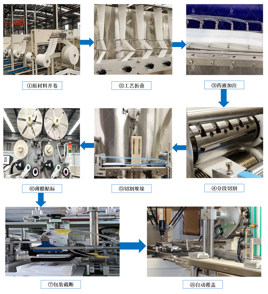 湿巾包装机工艺过程