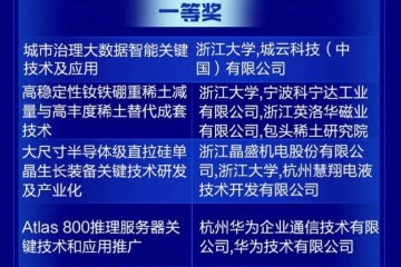 喜报：杭州华澜微大数据存储控制器芯片荣获2021浙江省科技进步一等奖
