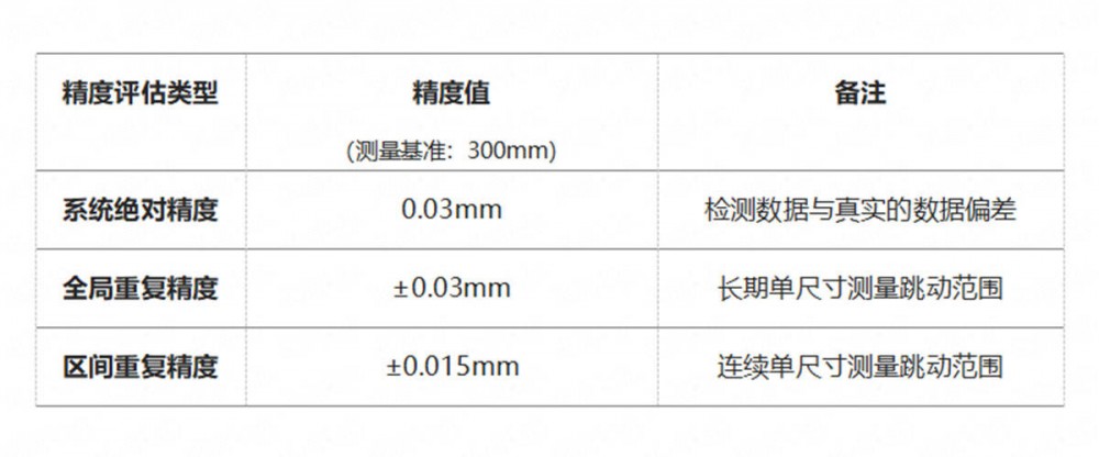 自动化测试系统