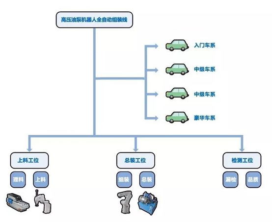 工艺简介