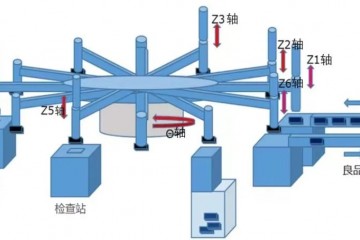 【安川】运动控制产品在转塔式半导体分选机上的应用